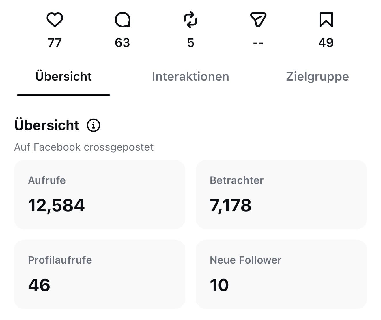 Instagram Insights: 12.584 Aufrufe