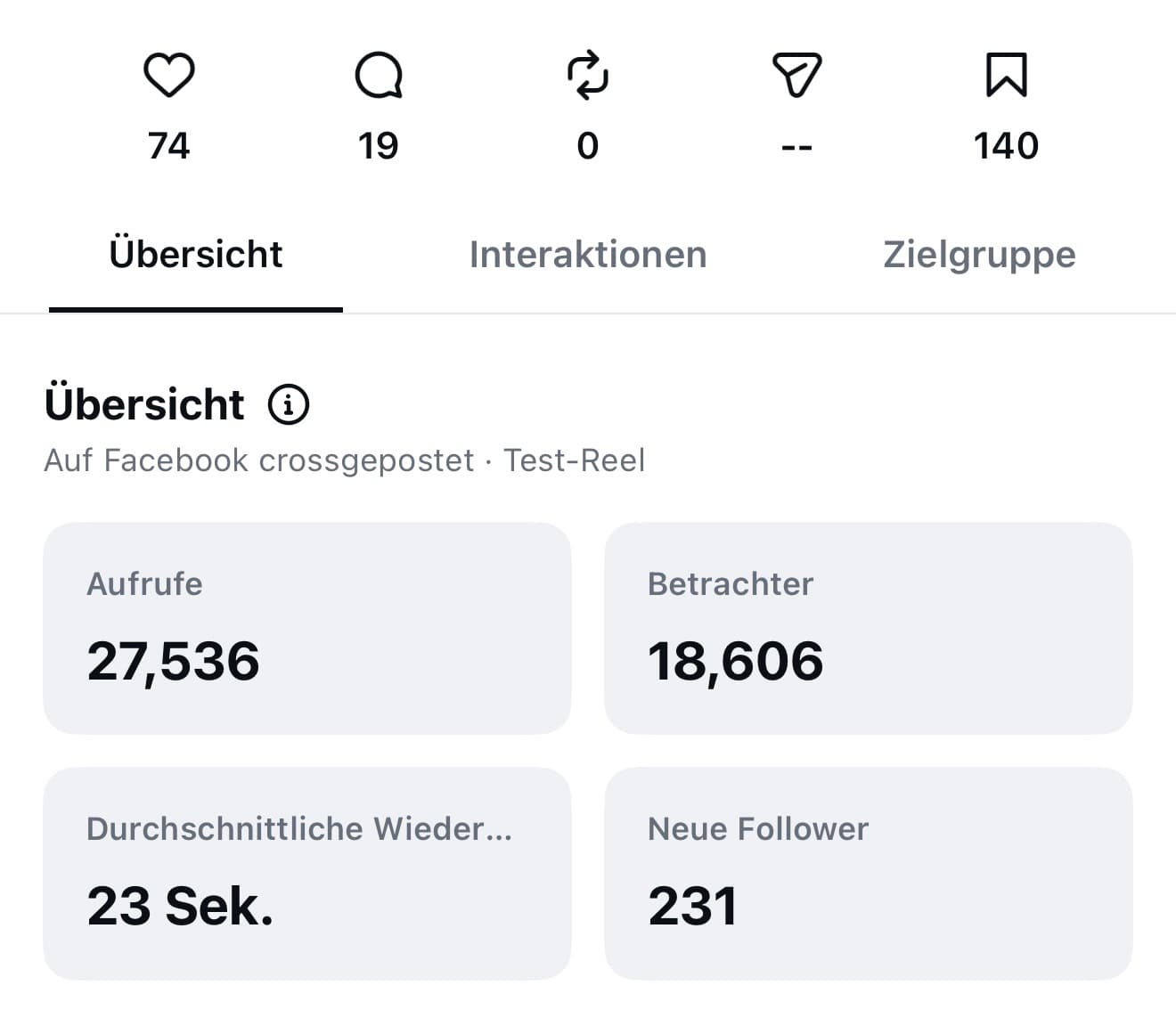 Instagram Insights eines Reels: 27.536 Aufrufe
