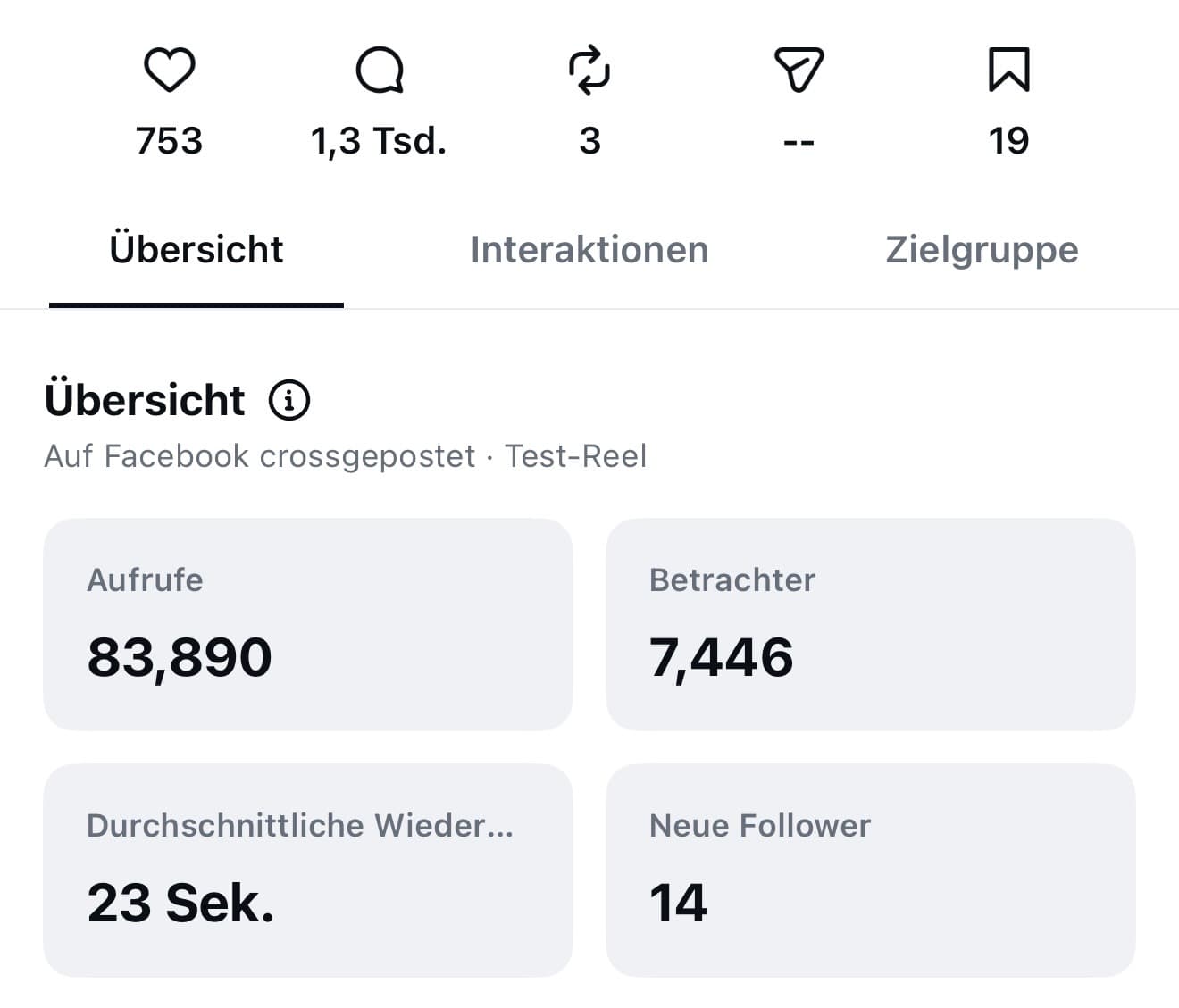 Instagram Insights eines Reels: 83.890 Aufrufe