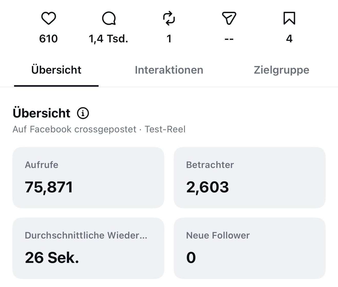 Instagram Insights eines Reels: 75.871 Aufrufe