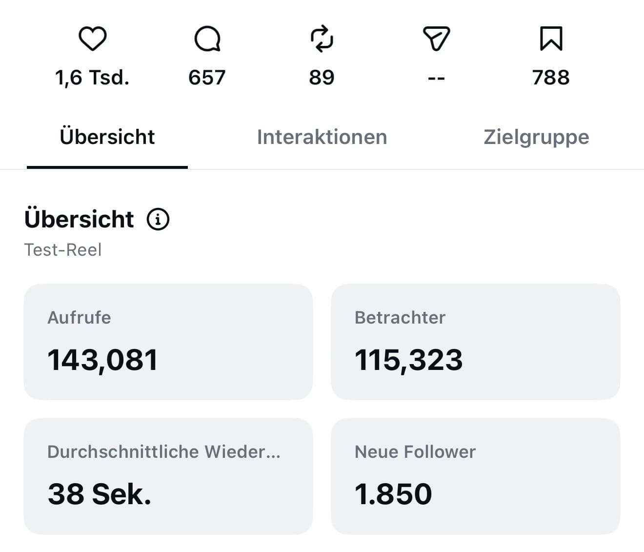 Instagram Insights eines Reels: 143.081 Aufrufe