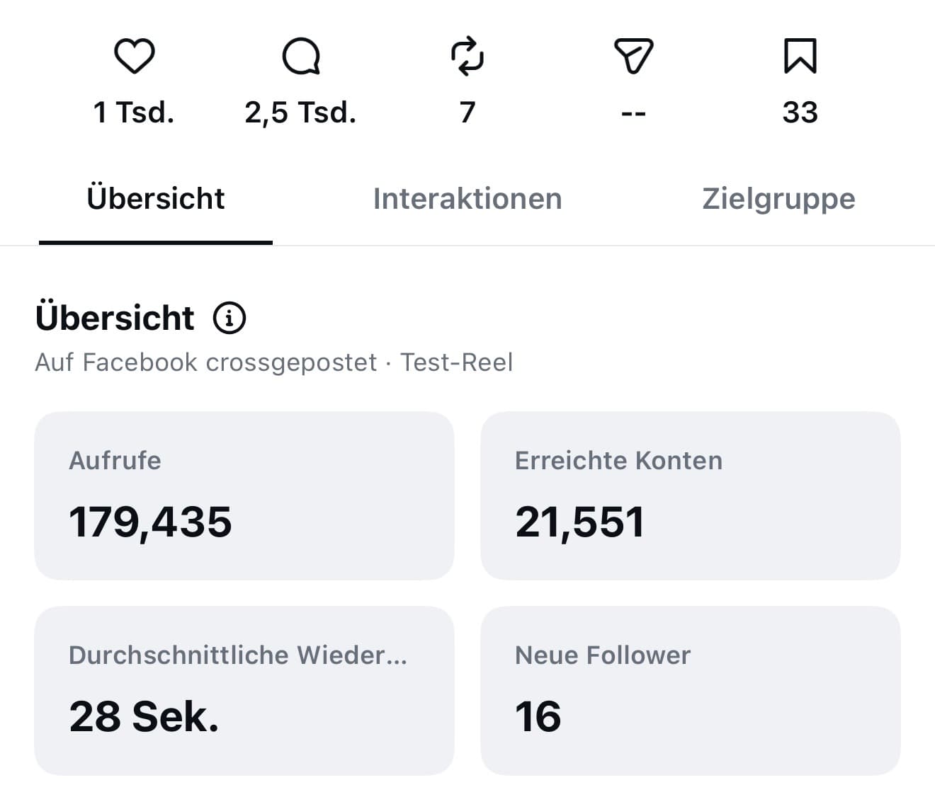 Instagram Insights eines Reels: 179.435 Aufrufe